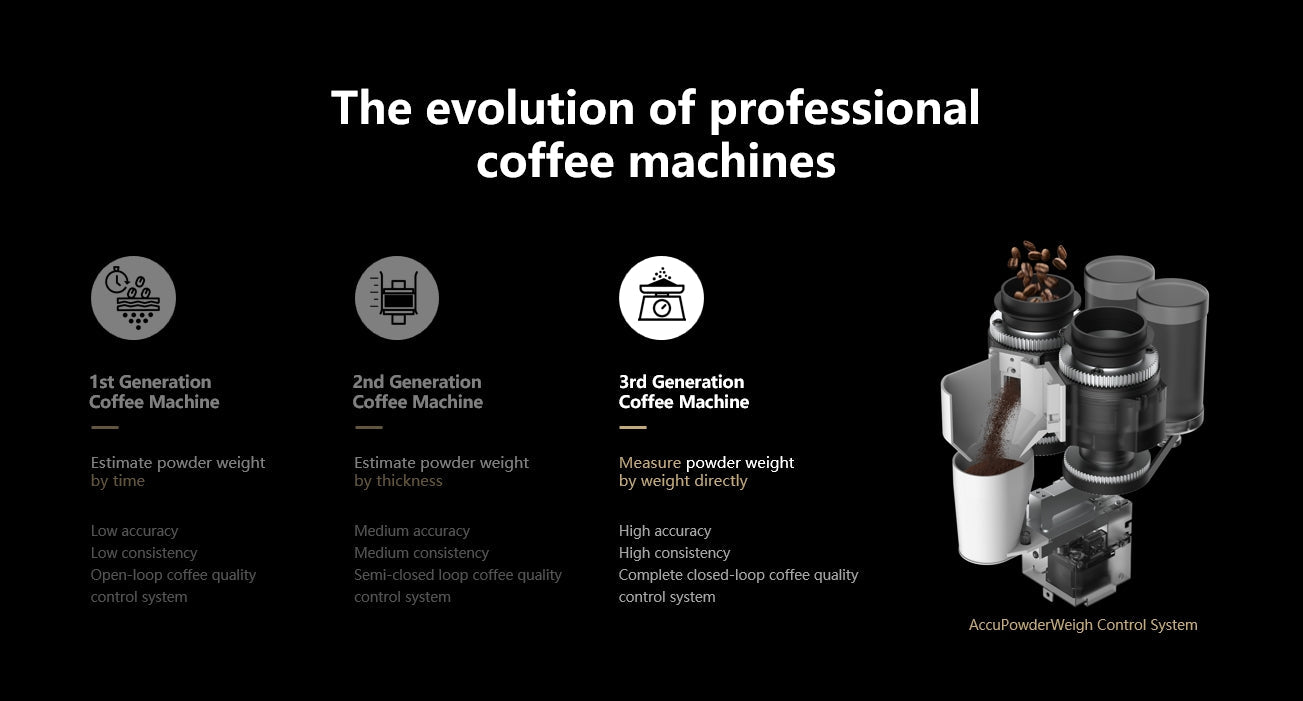 Caye Smart X B2CM2SY Automatic Coffee Machine