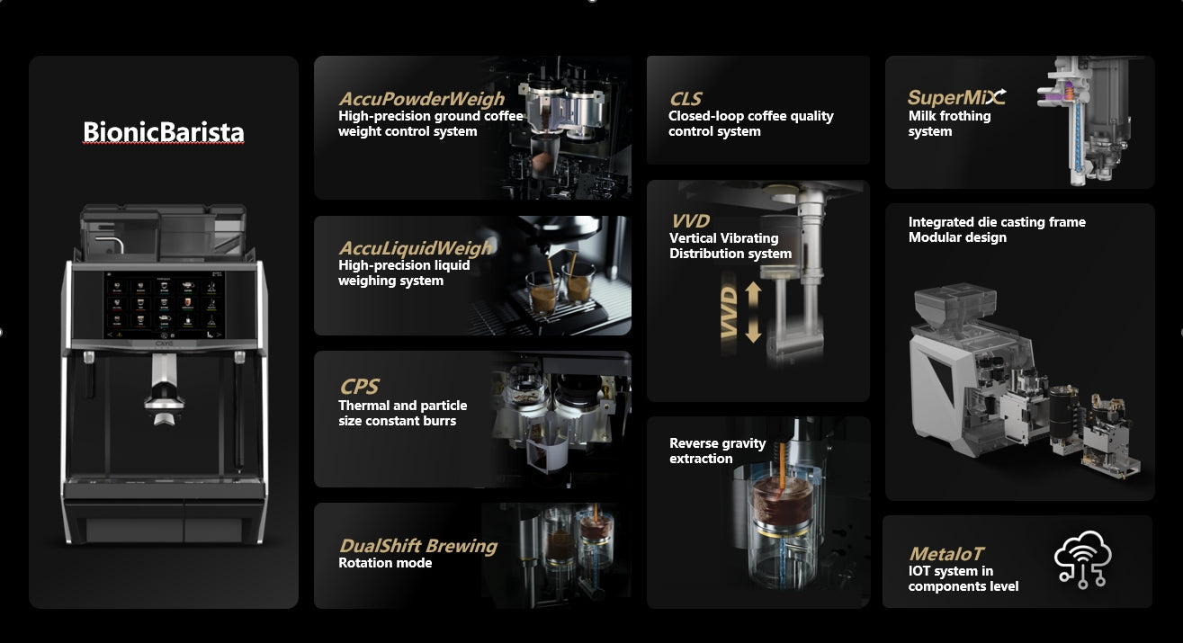 Caye Smart X B2CM2SY Automatic Coffee Machine