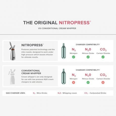 Original NitroPress - 500ml + Cocktail Chargers - 10 Pack